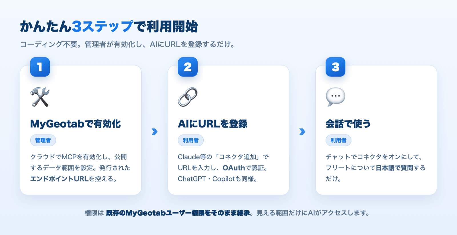 Geotab MCP Connector 利用開始までのステップ