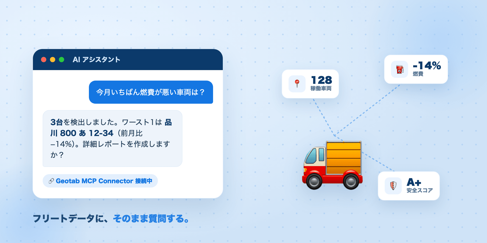 フリートデータにAIチャットで質問するイメージ